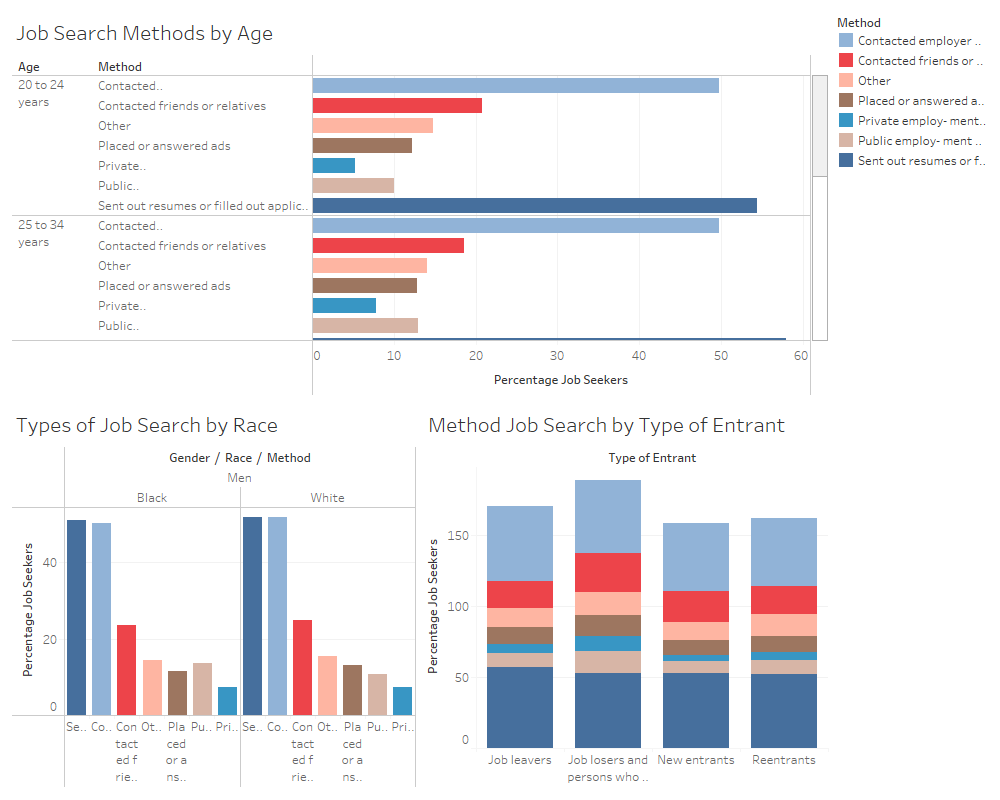 Job Search Dashboard