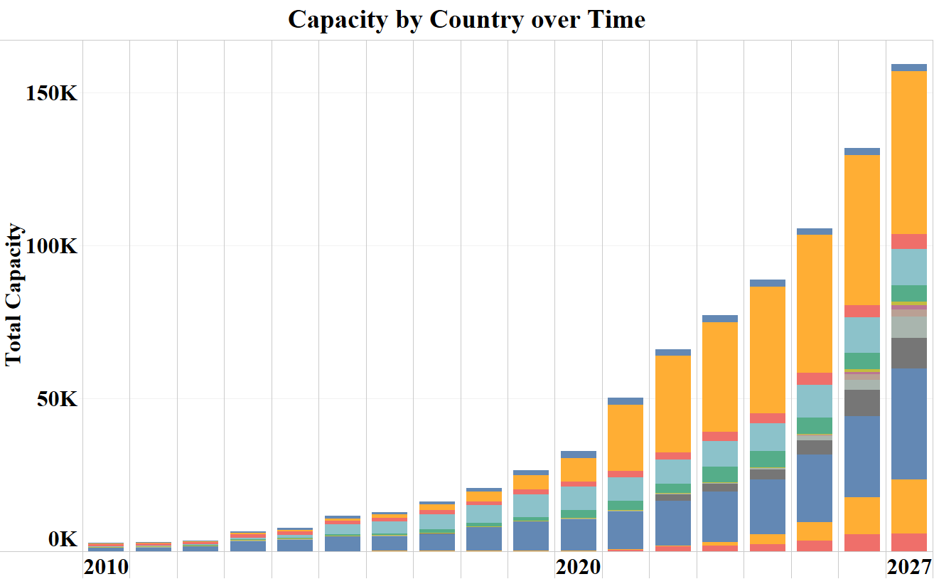 Rise of Offshore Wind